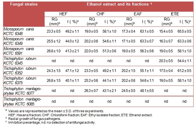 Table 2