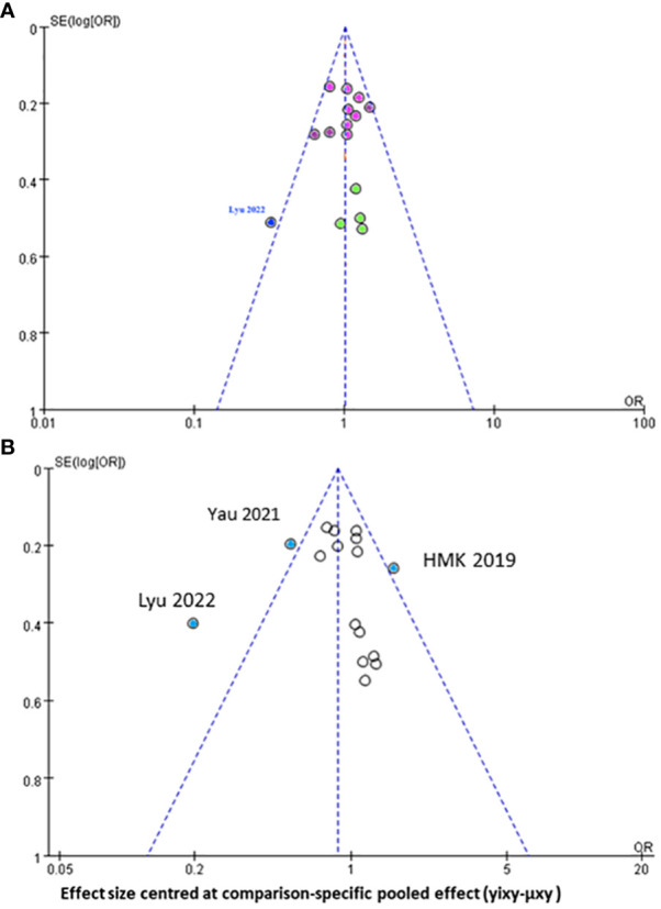 Figure 5