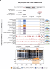Extended Data Fig. 4