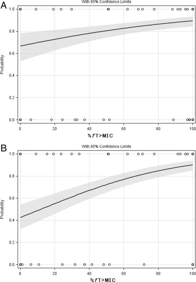 FIG 1