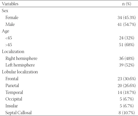 graphic file with name BJBMS-20-63-g001.jpg