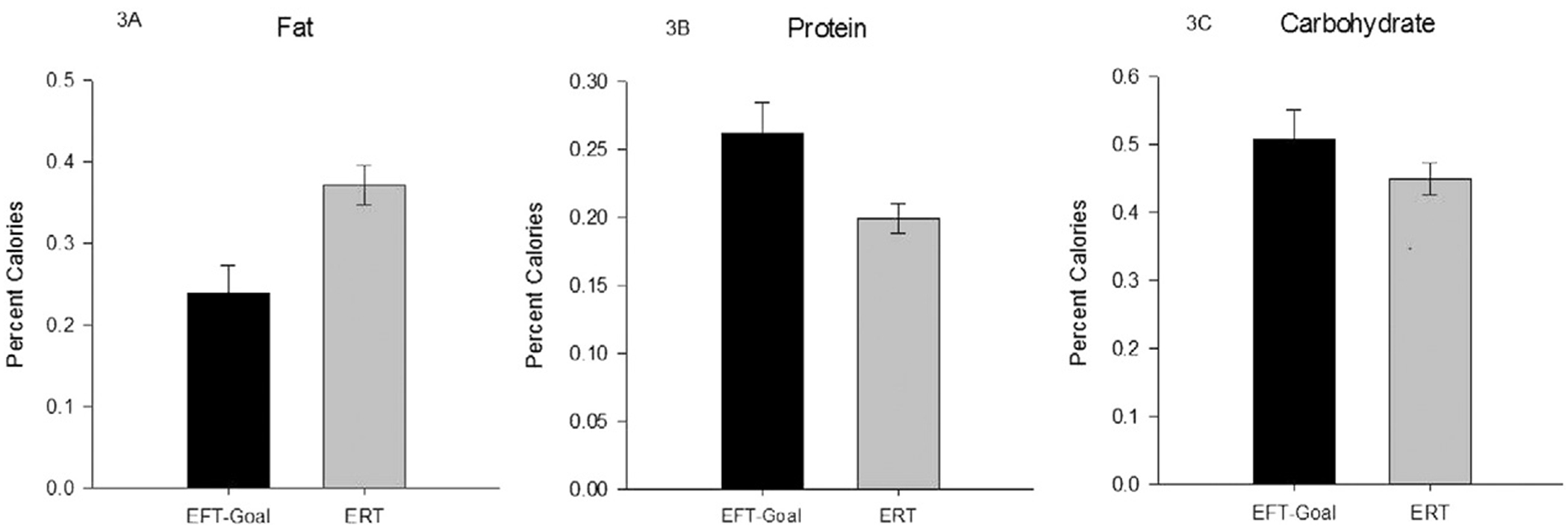 Figure. 3.