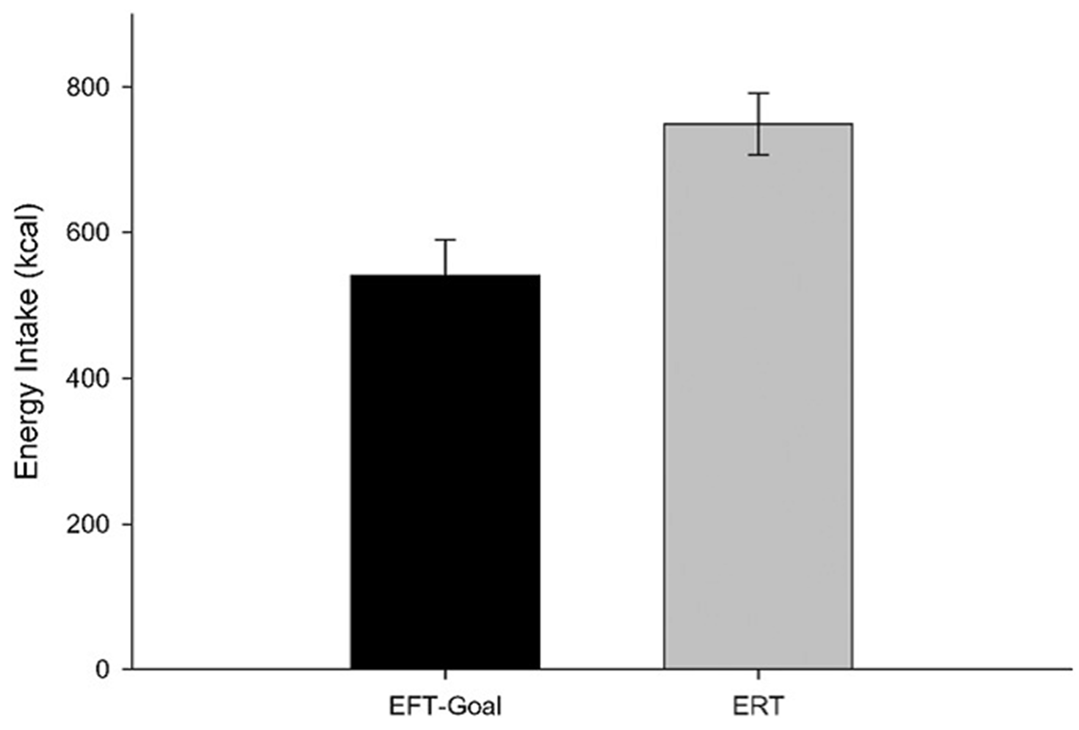 Figure. 2.