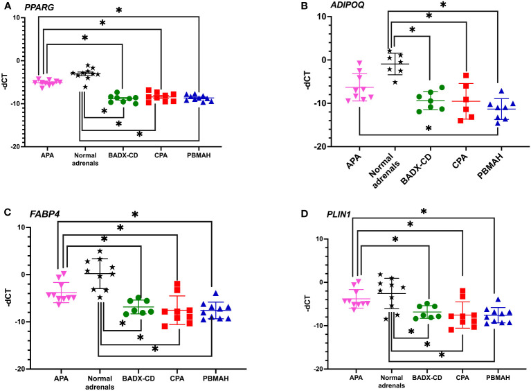 Figure 4