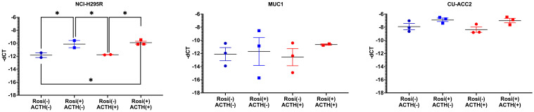 Figure 10