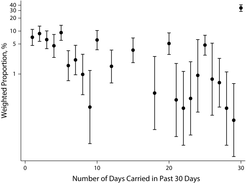 FIGURE 1—