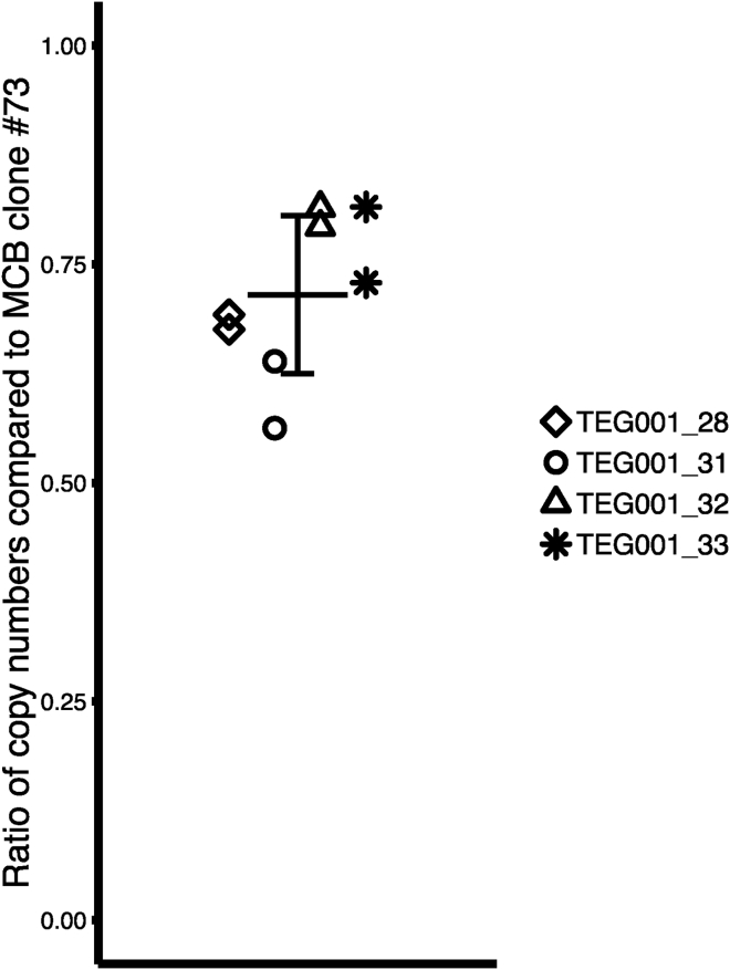 Figure 2