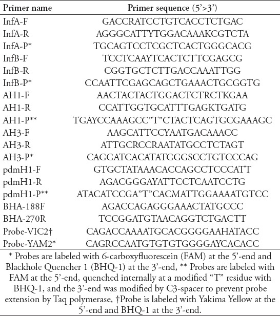 graphic file with name SaudiMedJ-37-461-g001.jpg