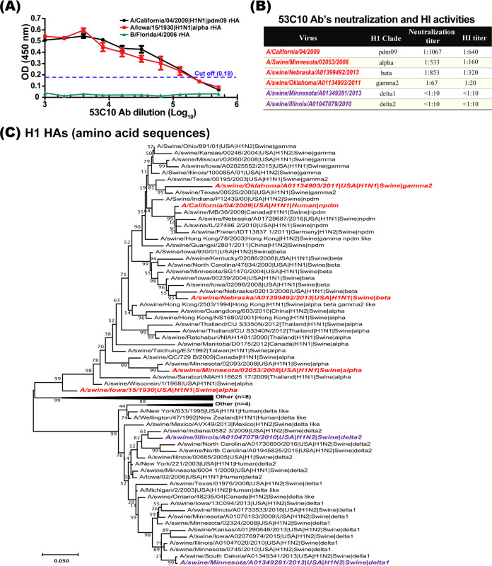 FIG 1