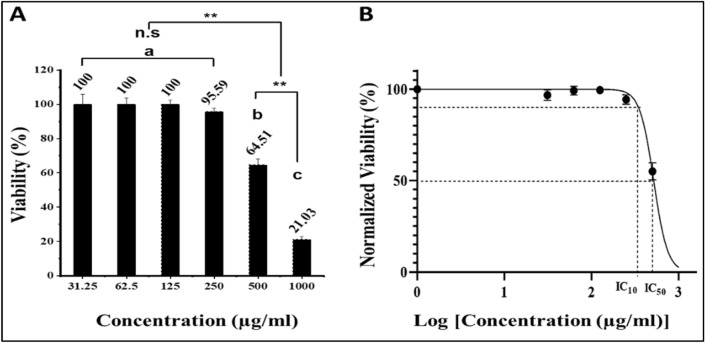 Figure 9