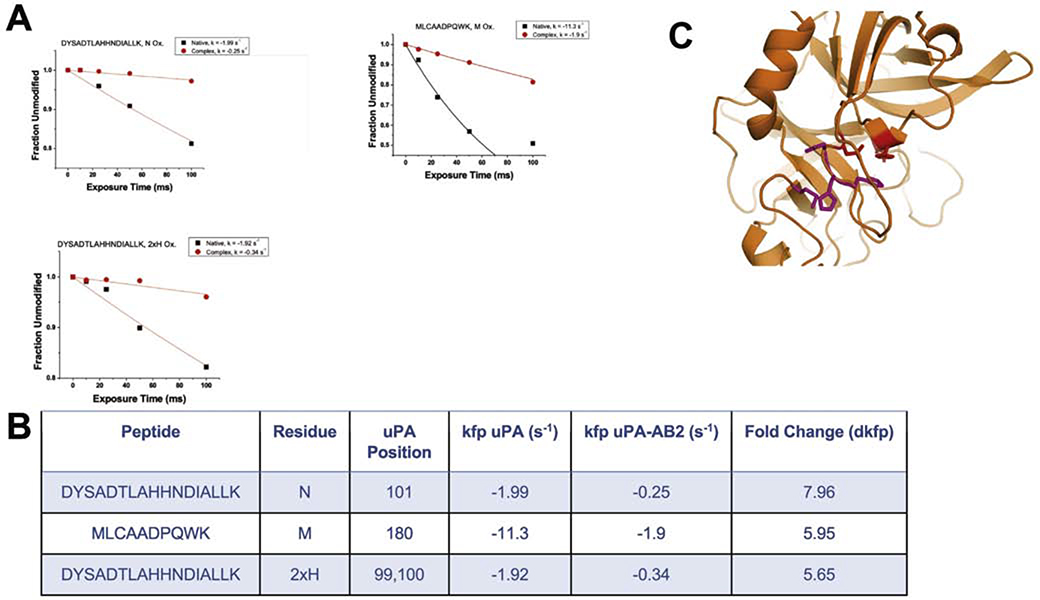 Figure 3: