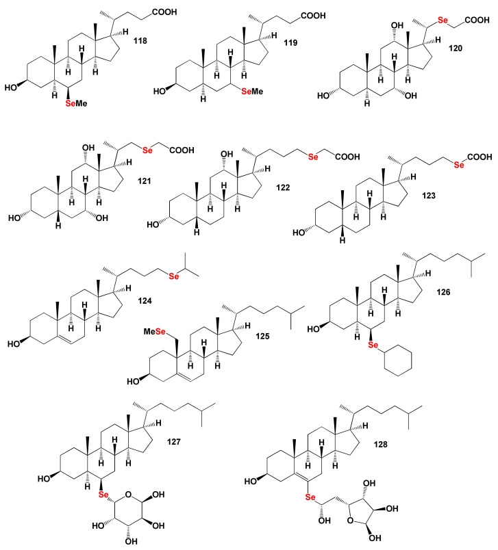 Figure 25