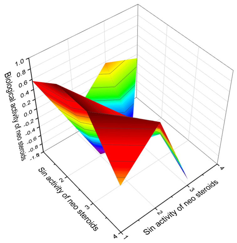 Figure 20