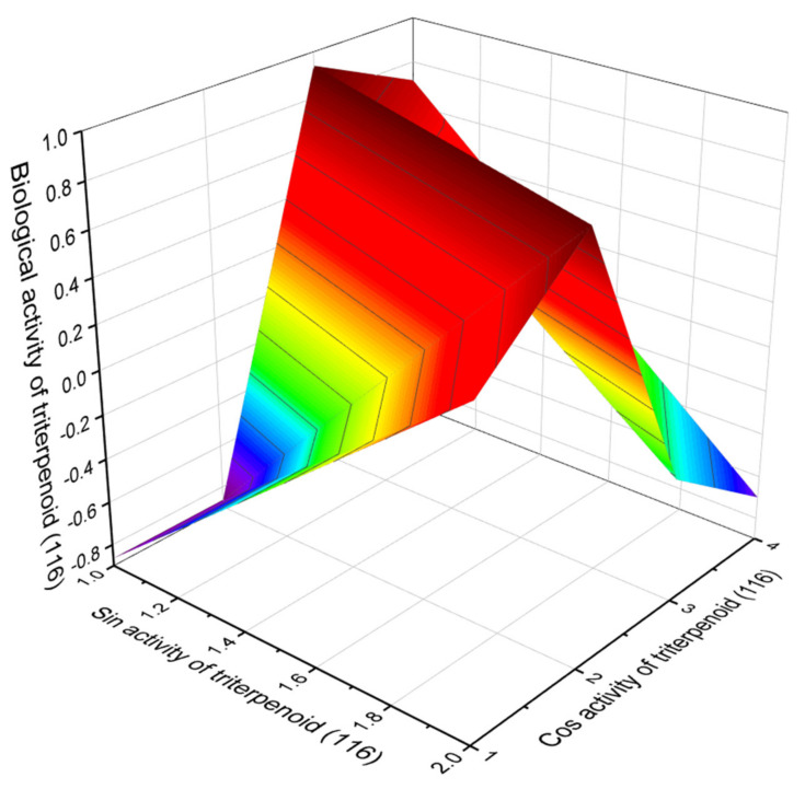 Figure 24