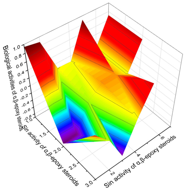 Figure 13