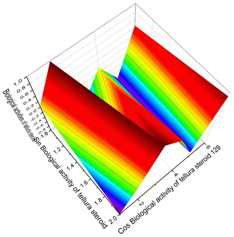 Figure 28