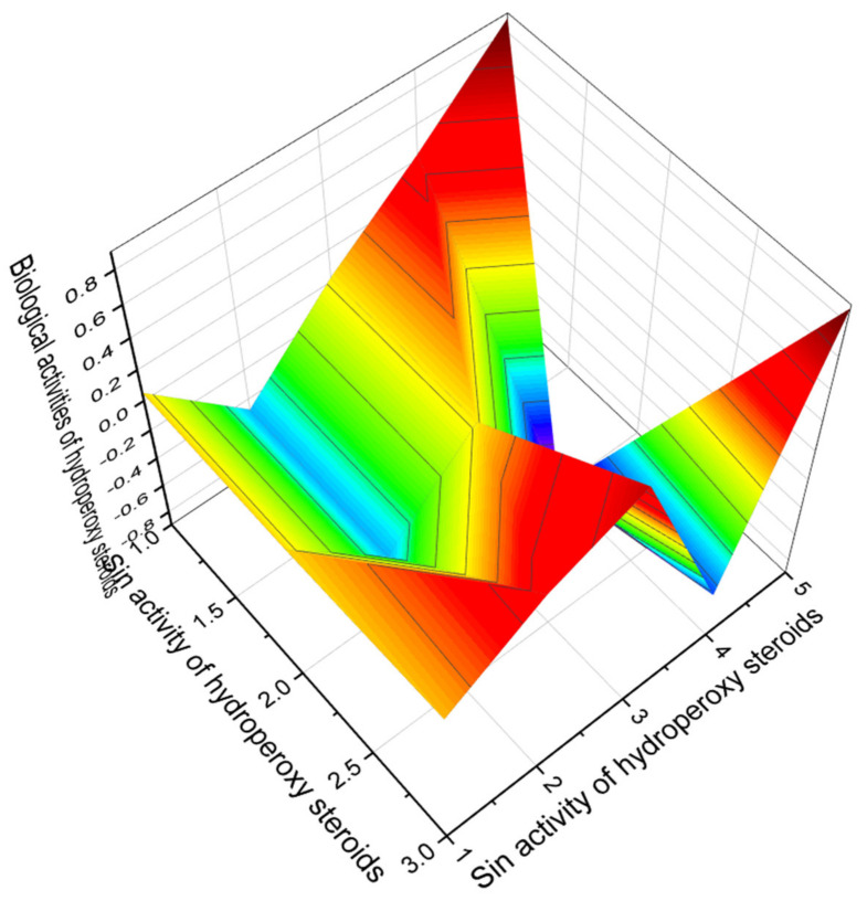 Figure 16