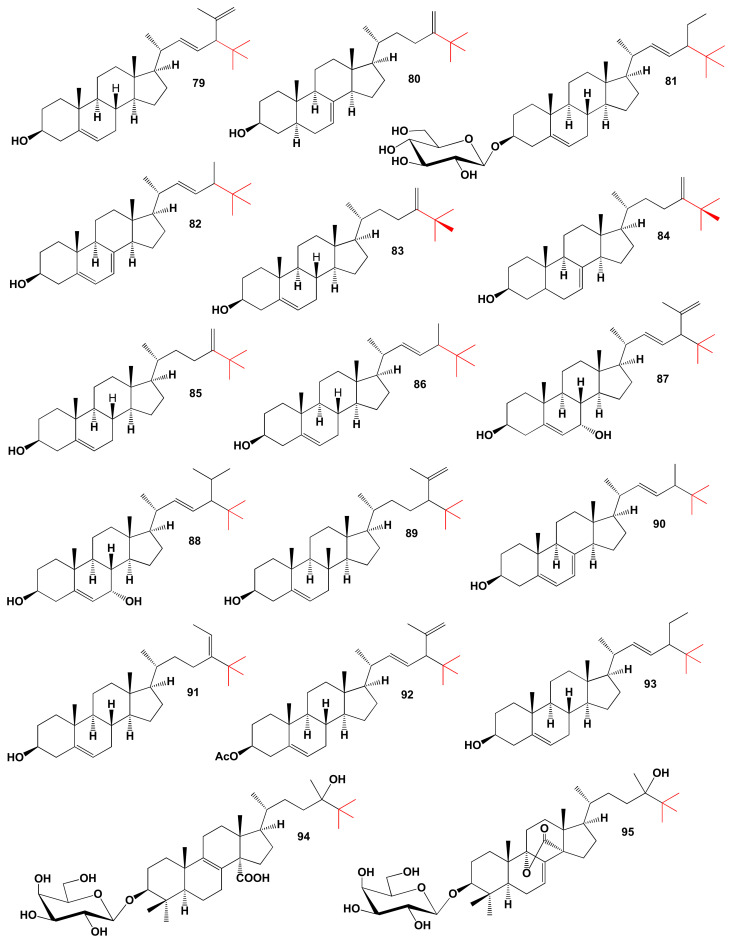 Figure 19