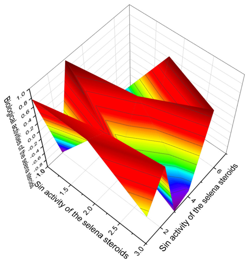 Figure 26