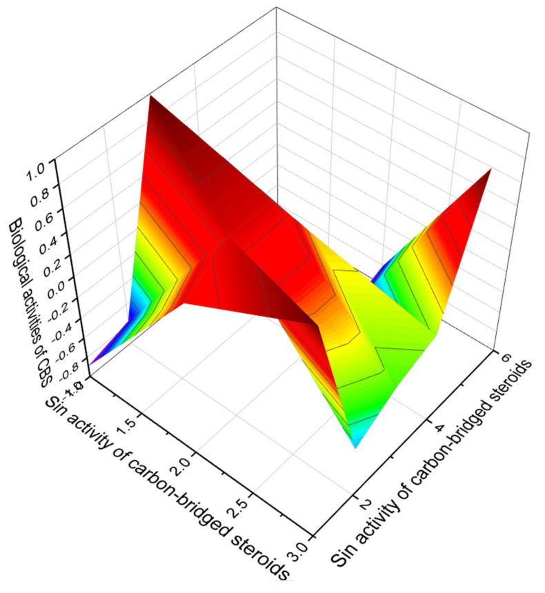 Figure 18