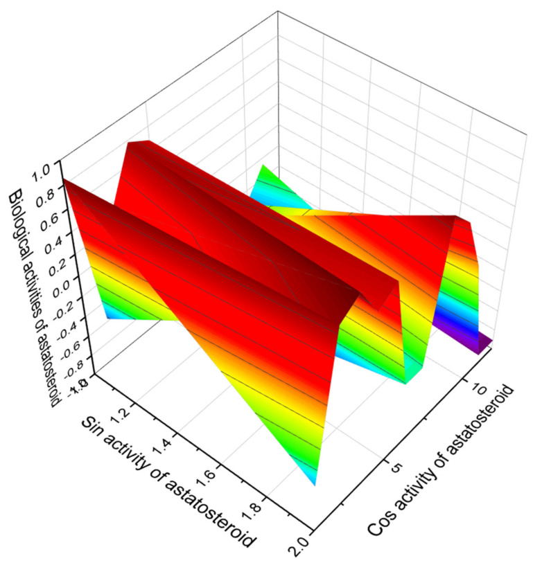 Figure 30