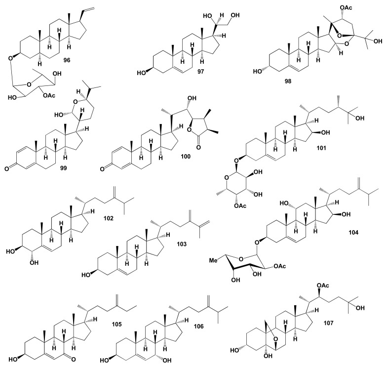 Figure 21