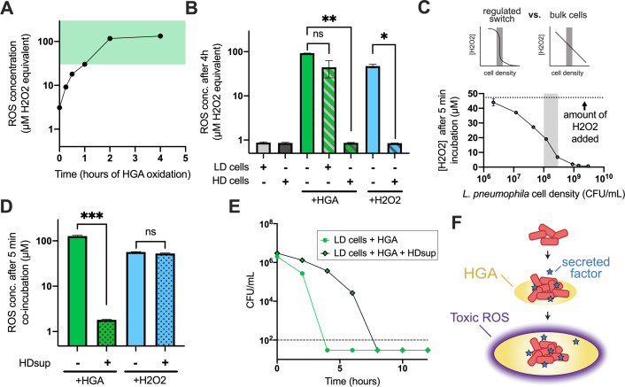 FIG 4