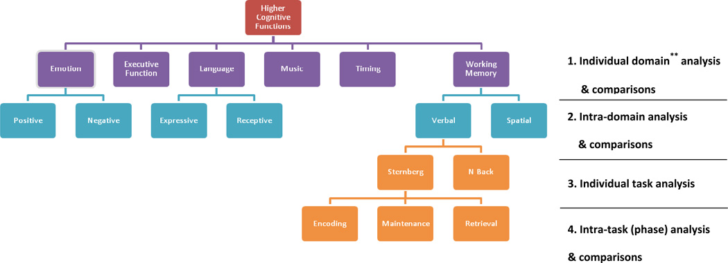 graphic file with name nihms496645t1.jpg