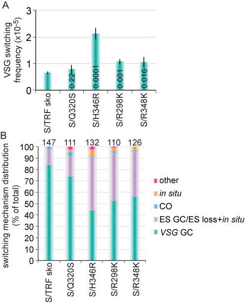 Figure 5.