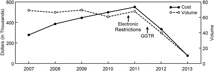 Figure 5