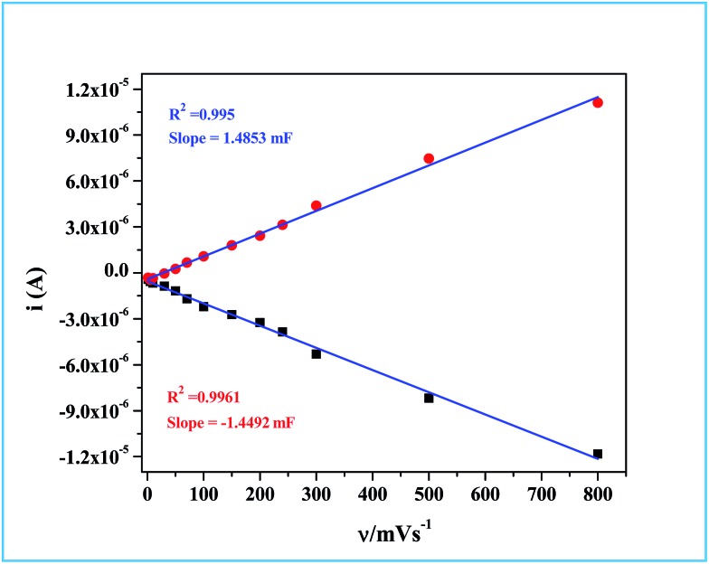 Fig. 10