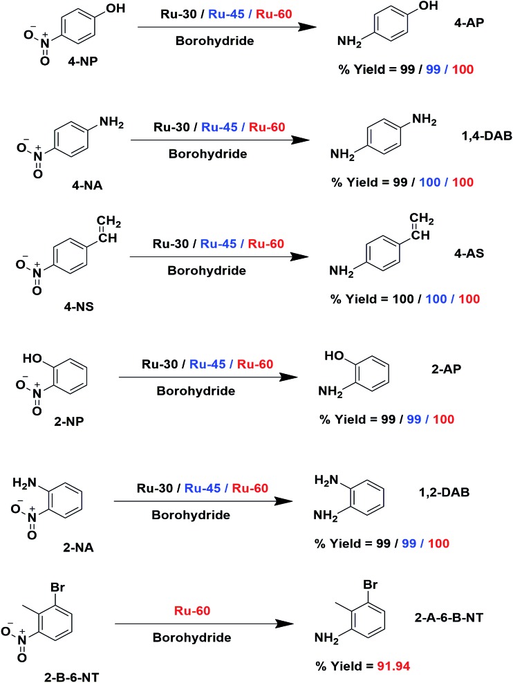 Scheme 3