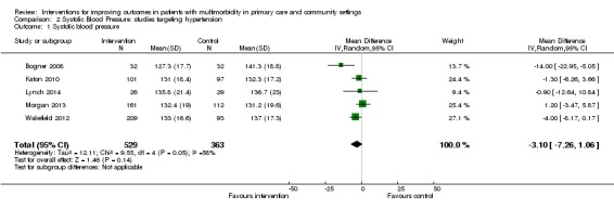 Analysis 2.1