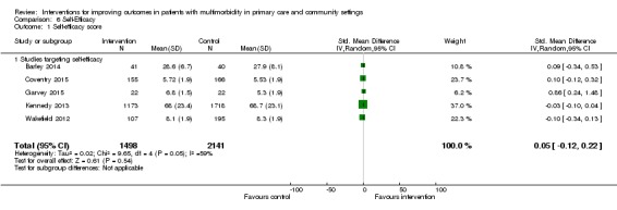 Analysis 6.1