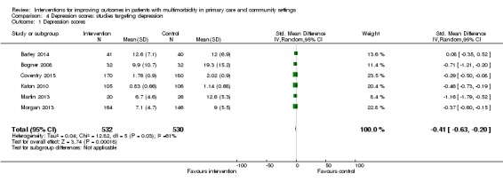 Analysis 4.1