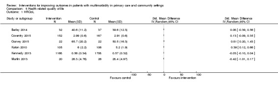 Analysis 5.1