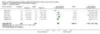 Analysis 2.1