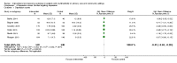Analysis 4.1