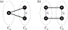 Figure 8: