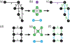 Figure 10: