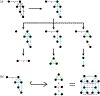 Figure 7: