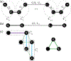 Figure 9: