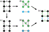 Figure 11: