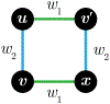 Figure 6: