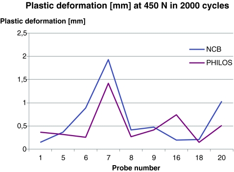 Fig. 4