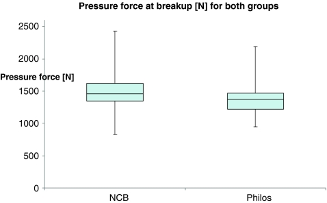 Fig. 6