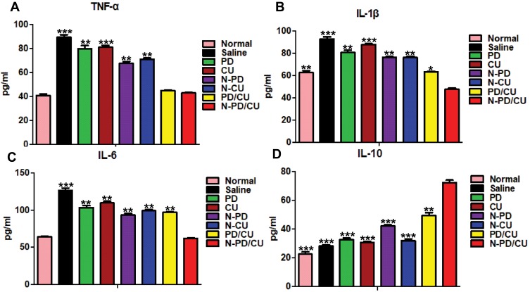 Figure 10