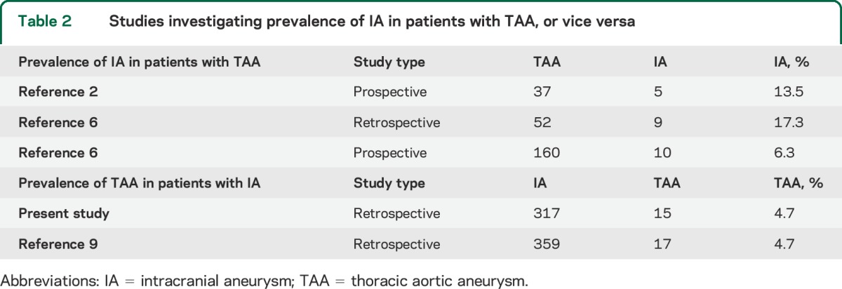 graphic file with name NEUROLOGY2014584037TT2.jpg