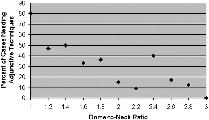 Fig 1.