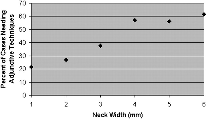 Fig 2.